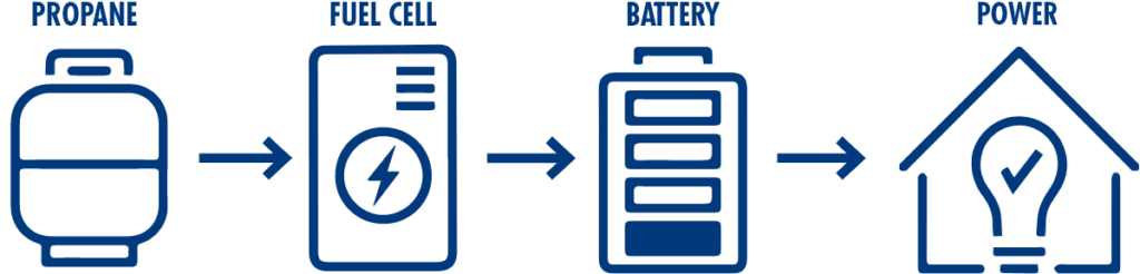 UpStart Power flow chart